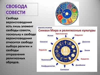 Рисунок религии свобода совести